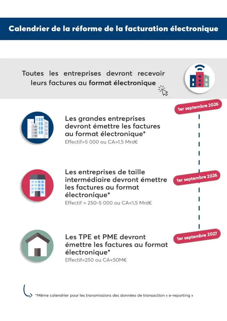 facture-electronique-capeos